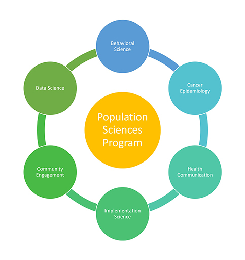 CPPCI Vision